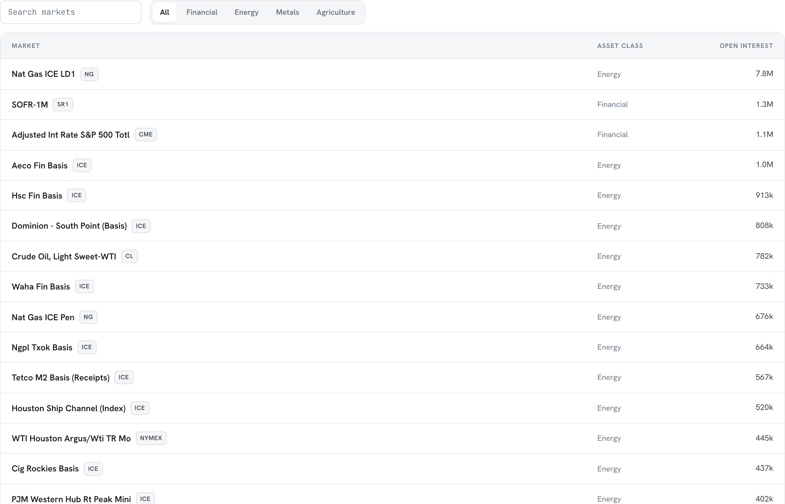 The Explore table rows with market names, exchange tags, asset class and open interest.